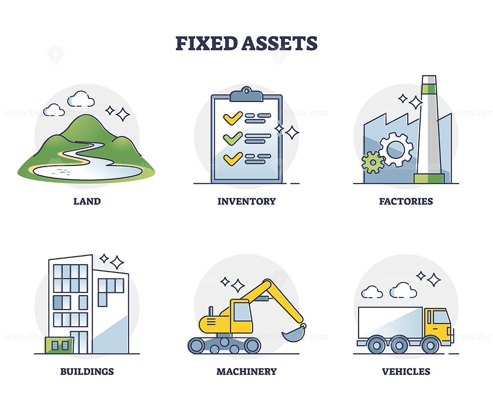 assets and inventory